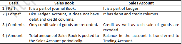 TS Grewal Accountancy Class 11 Solution Chapter 11 Special Purpose ...